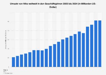 nike umsatz 2024